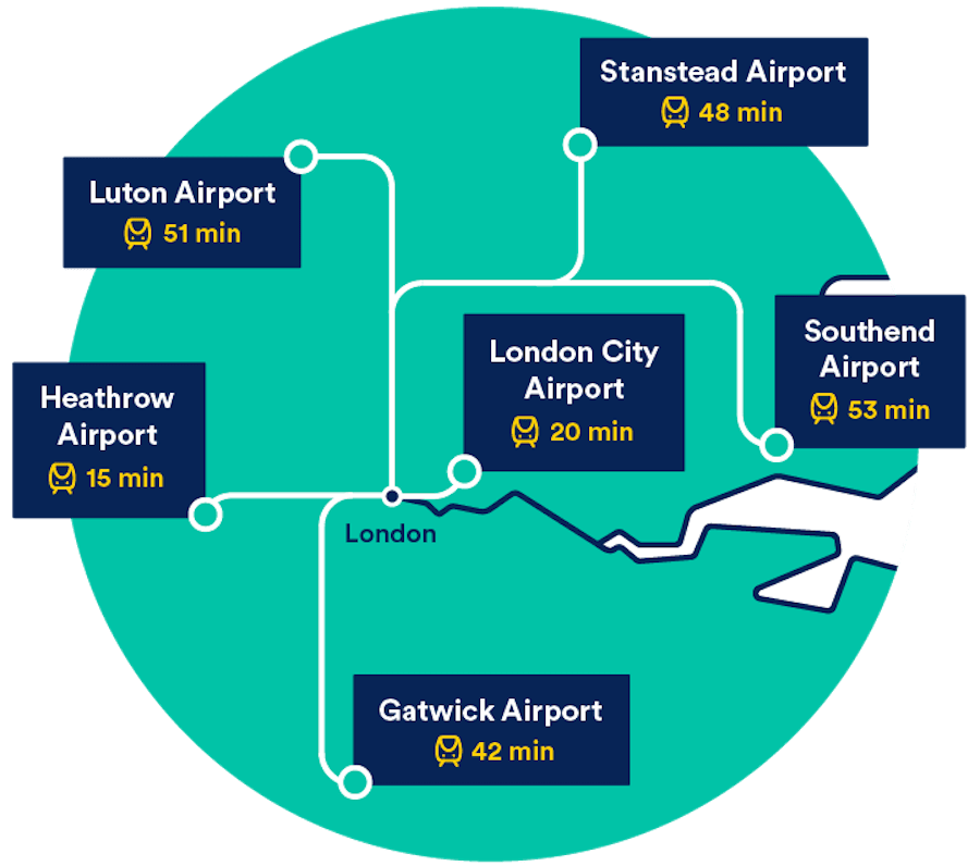 5 Common London Hotel Mistakes (That Will Cost You Money) - What's the distance from the aiports to central London